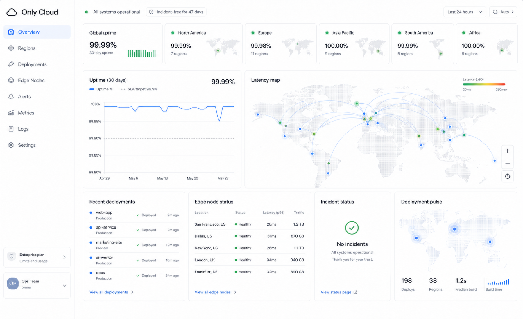 Edge monitoring dashboard